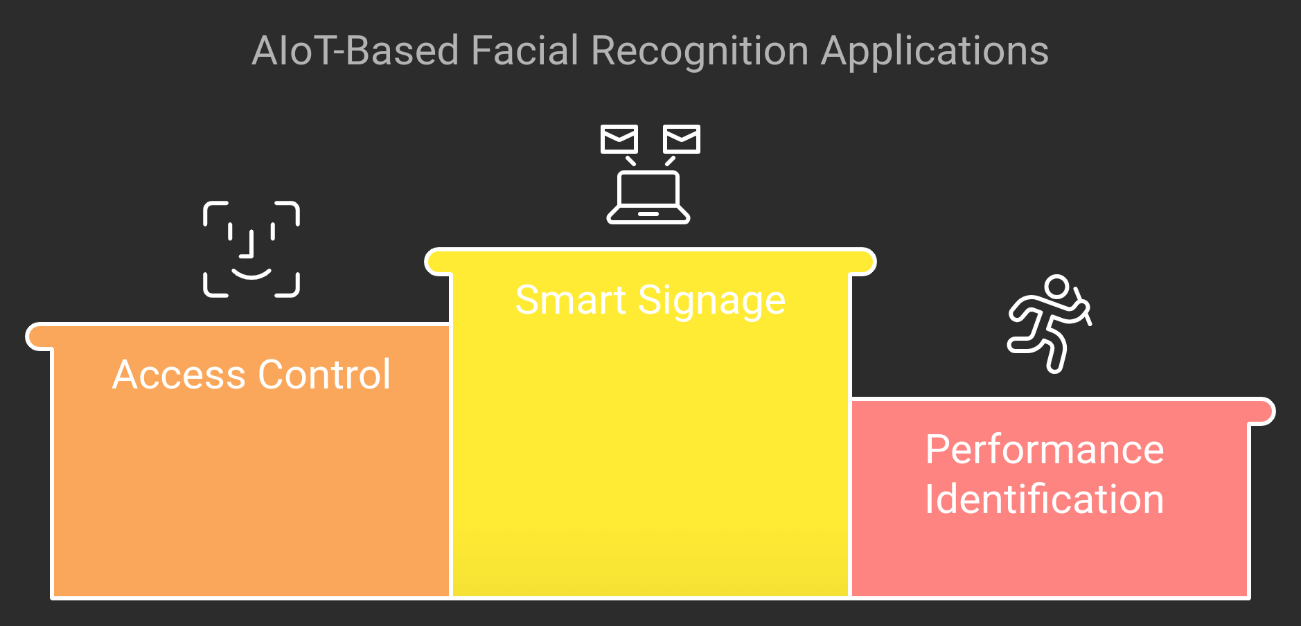 a feature image to describe the AI & IoT enabled vision technology 